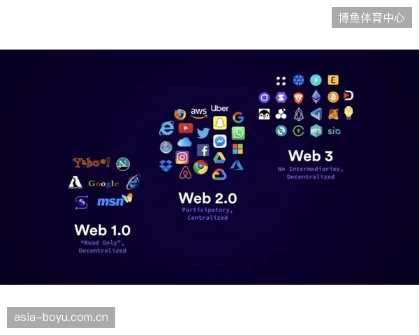 Web3和区块链技术将被用于构建新型球迷社区，用户可通过持有代币参与俱乐部决策与内容共建，分享IP收益